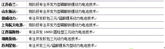 近年來動力電池在新能源汽車上的應用表現及未來發展趨勢