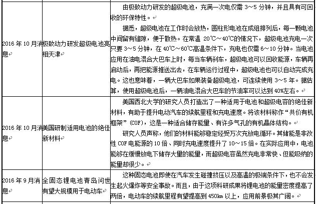 近年來動力電池在新能源汽車上的應用表現及未來發展趨勢
