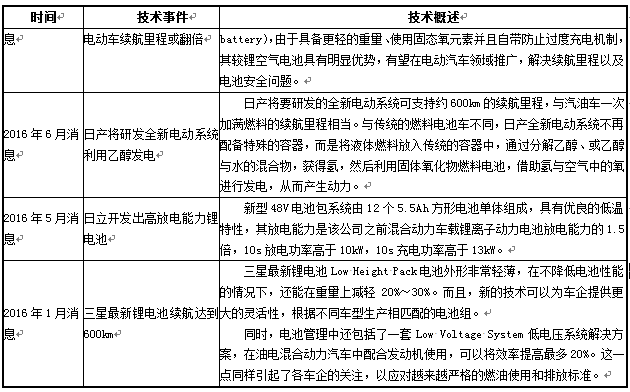 近年來(lái)動(dòng)力電池在新能源汽車上的應(yīng)用表現(xiàn)及未來(lái)發(fā)展趨勢(shì)