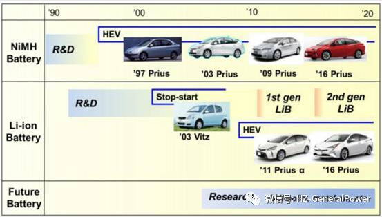 豐田正式開發(fā)純電動(dòng)汽車 會(huì)如何應(yīng)對(duì)鋰電池內(nèi)短路？