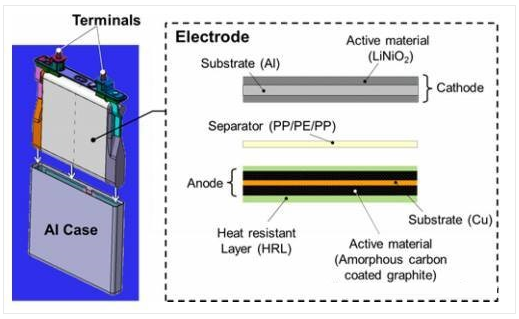 豐田正式開發(fā)純電動(dòng)汽車 會(huì)如何應(yīng)對(duì)鋰電池內(nèi)短路？
