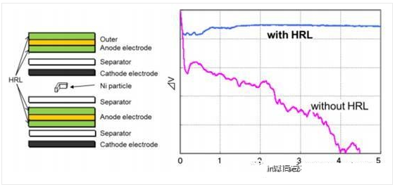 豐田正式開(kāi)發(fā)純電動(dòng)汽車 會(huì)如何應(yīng)對(duì)鋰電池內(nèi)短路？