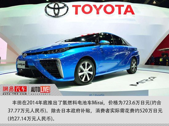 注定三分天下？氫燃料電池車近年或迎顯著發展期