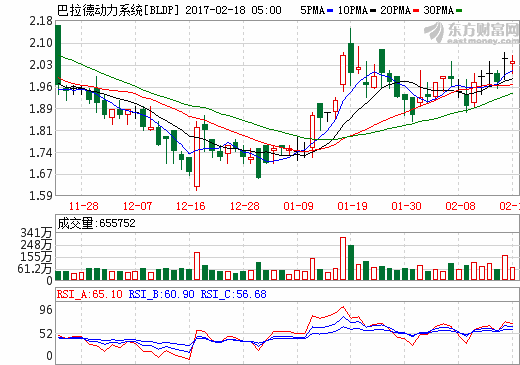 巴拉德與大洋電機簽署燃料電池模塊組裝框架協議 在華成立營運中心 