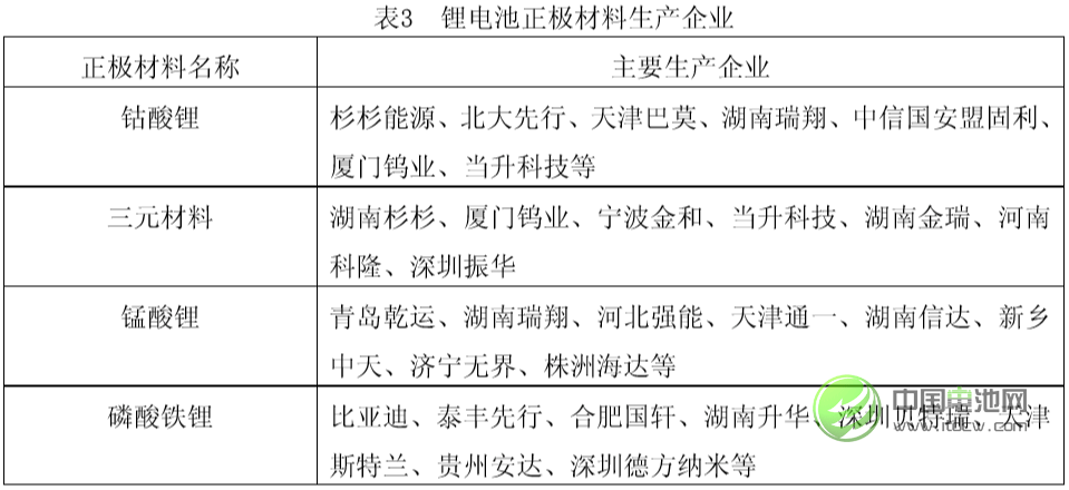 中國鋰工業發展現狀