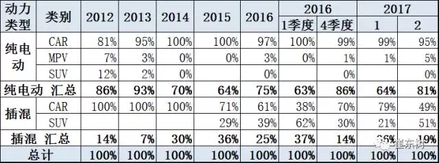 崔東樹：新能源乘用車2017年2月銷1.65萬 環(huán)比1月增兩倍