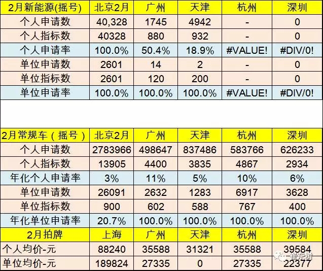 崔東樹(shù)：新能源乘用車(chē)2017年2月銷(xiāo)1.65萬(wàn) 環(huán)比1月增兩倍
