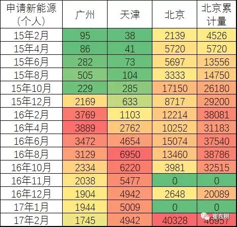 崔東樹：新能源乘用車2017年2月銷1.65萬 環比1月增兩倍