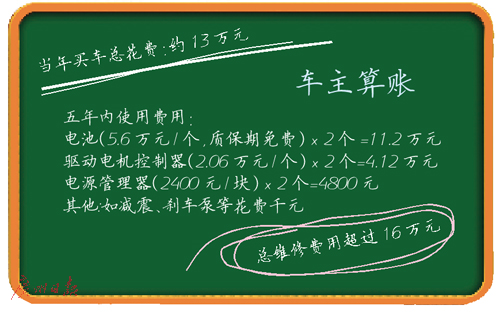 電池維修費(fèi)過萬 首批新能源車用戶售后陷困局