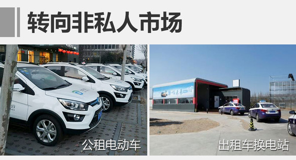 北汽新能源前2月銷(xiāo)量增75% EU300將上市