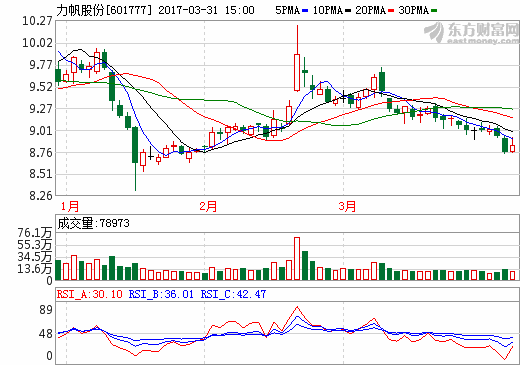 力帆79歲創始人“騙補”風波后萌生退意 接班人為現任副董事長