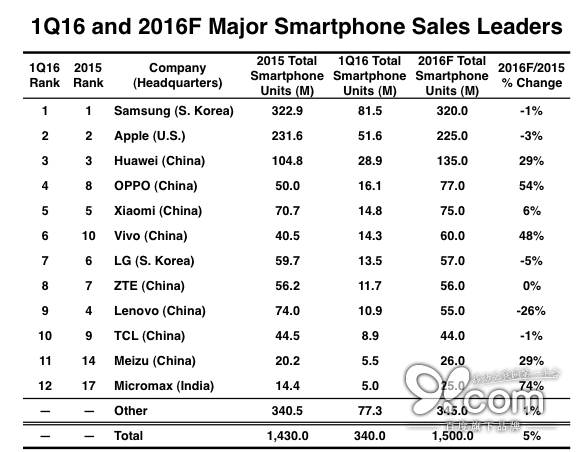 蘋果VS高通：誰的創新傳奇將繼續引領智能手機行業?