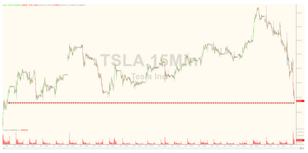 馬斯克放言特斯拉會超蘋果 市場不買賬股價跌5%