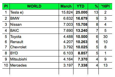 動力電池不再自給自足 比亞迪打破“閉環”謀發展