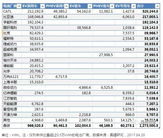 王一鳴：比亞迪動力電池比整個比亞迪還值錢？