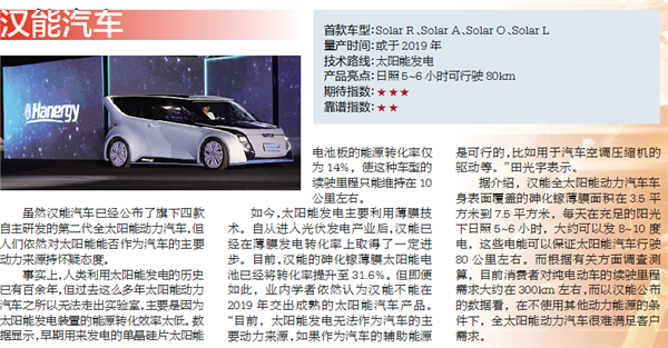 六大汽車業“新兵”大盤點 誰的技術更靠譜？