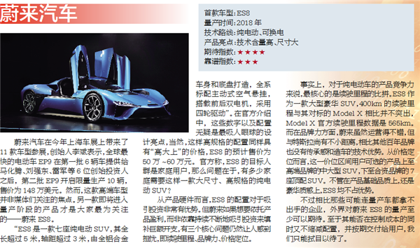 六大汽車業“新兵”大盤點 誰的技術更靠譜？