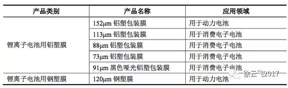 圖8 鋁塑膜產品