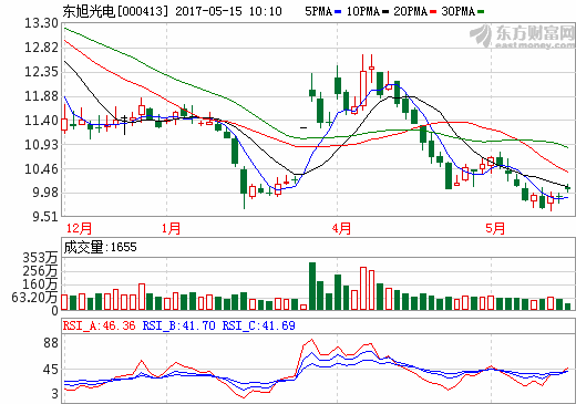 東旭光電：石墨烯應用落地山西 掘金中國 “煤改電”市場