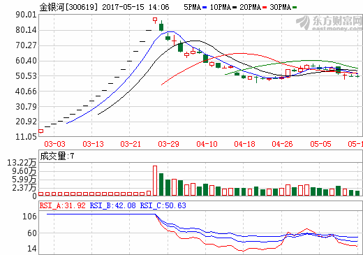 金銀河：為有機硅和鋰電池生產企業提供自動化生產裝備解決方案