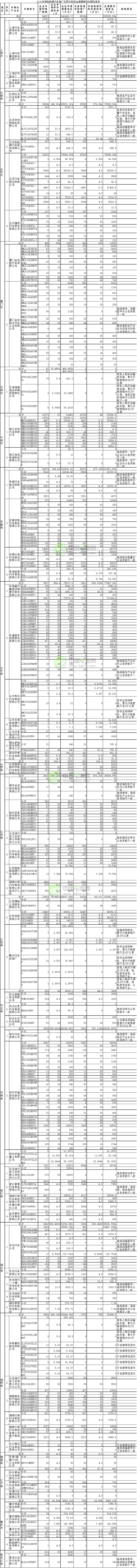 工信部：2016年新能源汽車推廣85094輛 應(yīng)清算補(bǔ)貼58.59億元