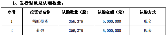 時代高科主營電池自動真空干燥設(shè)備 完成1000萬元定增 