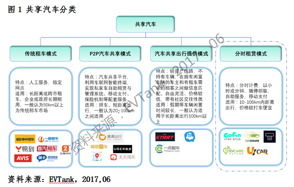 共享汽車保有量有望突破200萬(wàn)輛 “隨租隨停”將是共享汽車最佳模式