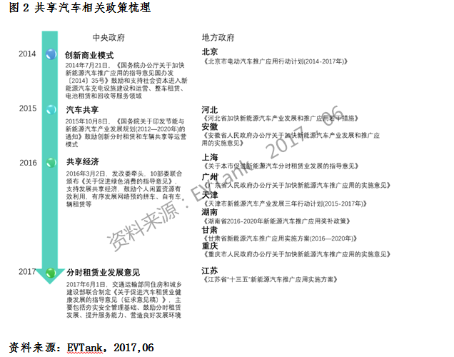 共享汽車保有量有望突破200萬(wàn)輛 “隨租隨停”將是共享汽車最佳模式