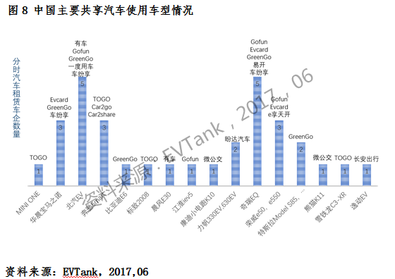共享汽車保有量有望突破200萬輛 “隨租隨停”將是共享汽車最佳模式