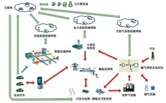 新能源汽車高峰已過？ 互聯網+新能源才是未來
