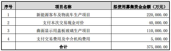 東旭光電：擬42.15億元收購(gòu)申龍客車及旭虹光電100%股權(quán)