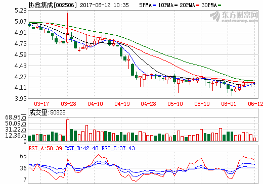 協鑫集成與西恩迪達成戰略合作 簽訂1.68GWh鉛碳電池訂單