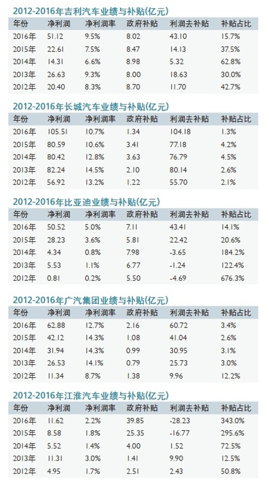 開(kāi)口容易關(guān)口難 鯰魚(yú)成螞蟻：新能源資質(zhì)核準(zhǔn)恐生變