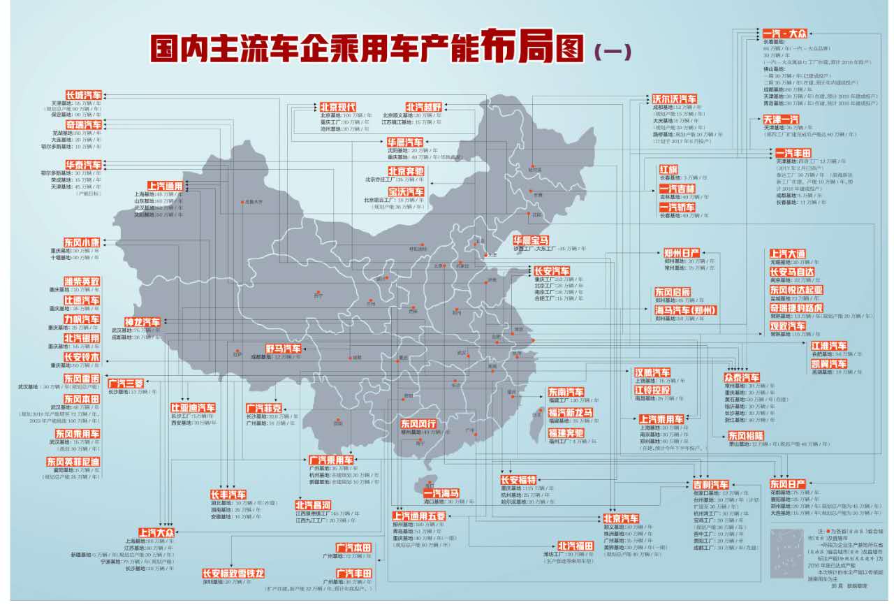 國內(nèi)主流車企乘用車產(chǎn)能布局圖