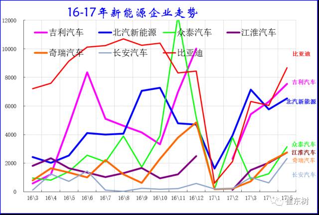 5月新能源車格局全解:銷售結構快速變化 5月新能源車格局全解:銷售結構快速變化