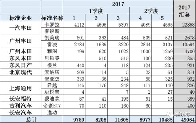 5月新能源車格局全解:銷售結構快速變化 5月新能源車格局全解:銷售結構快速變化