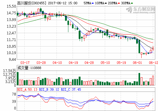 百川股份：簽署石墨烯應(yīng)用研究合作協(xié)議 加碼鋰電池產(chǎn)業(yè)布局
