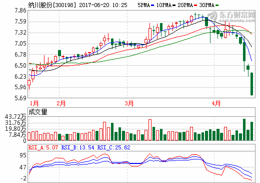 納川股份擬并購鋰離子電池公司 公司股票繼續(xù)停牌