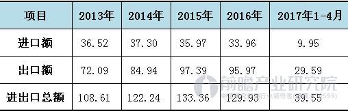 形勢向好 我國動力電池進出口呈現順差常態化
