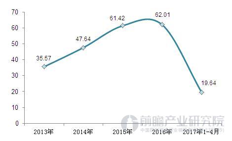 形勢向好 我國動力電池進出口呈現順差常態化