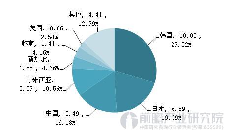 形勢向好 我國動力電池進出口呈現順差常態化