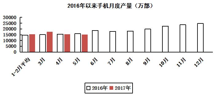 電子信息制造業 電子信息制造業
