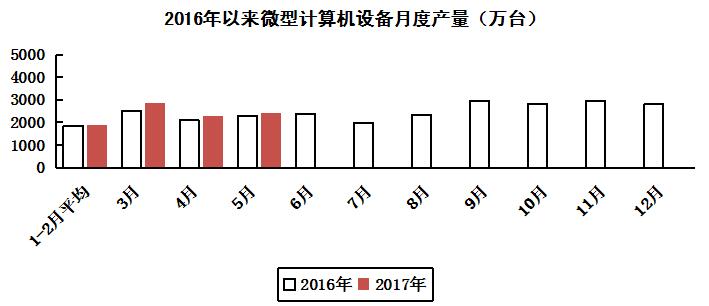 電子信息制造業 電子信息制造業