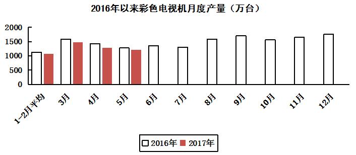 電子信息制造業 電子信息制造業