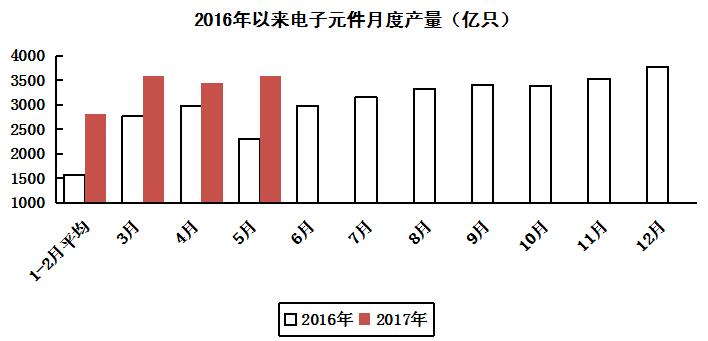 電子信息制造業 電子信息制造業