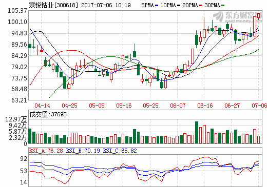 鈷價或進(jìn)入加速上漲階段 機(jī)構(gòu)扎堆看好6只概念股