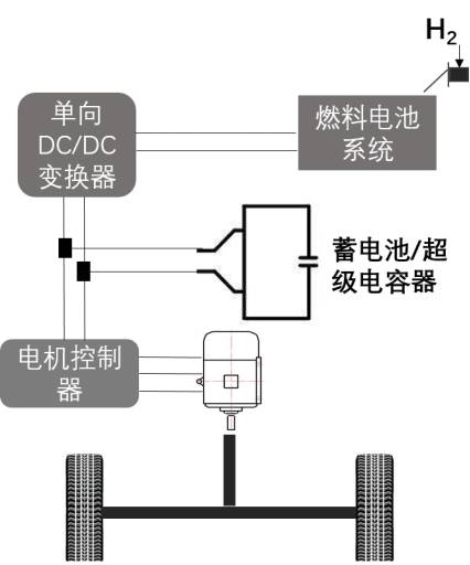間接燃料電池混合動(dòng)力系統(tǒng)   