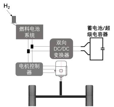 直接燃料電池混合動(dòng)力系統(tǒng)