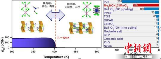 中國發(fā)現(xiàn)新型發(fā)電材料：未來可用衣服給手機充電