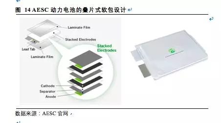 松下三星LG鋰電三巨頭互懟 究竟誰能勝出？